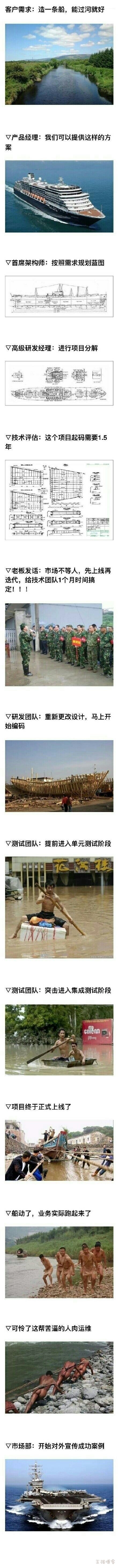 什么是项目开发的真实写照？这才是！
